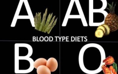 Diet Plan According To Your Blood Group